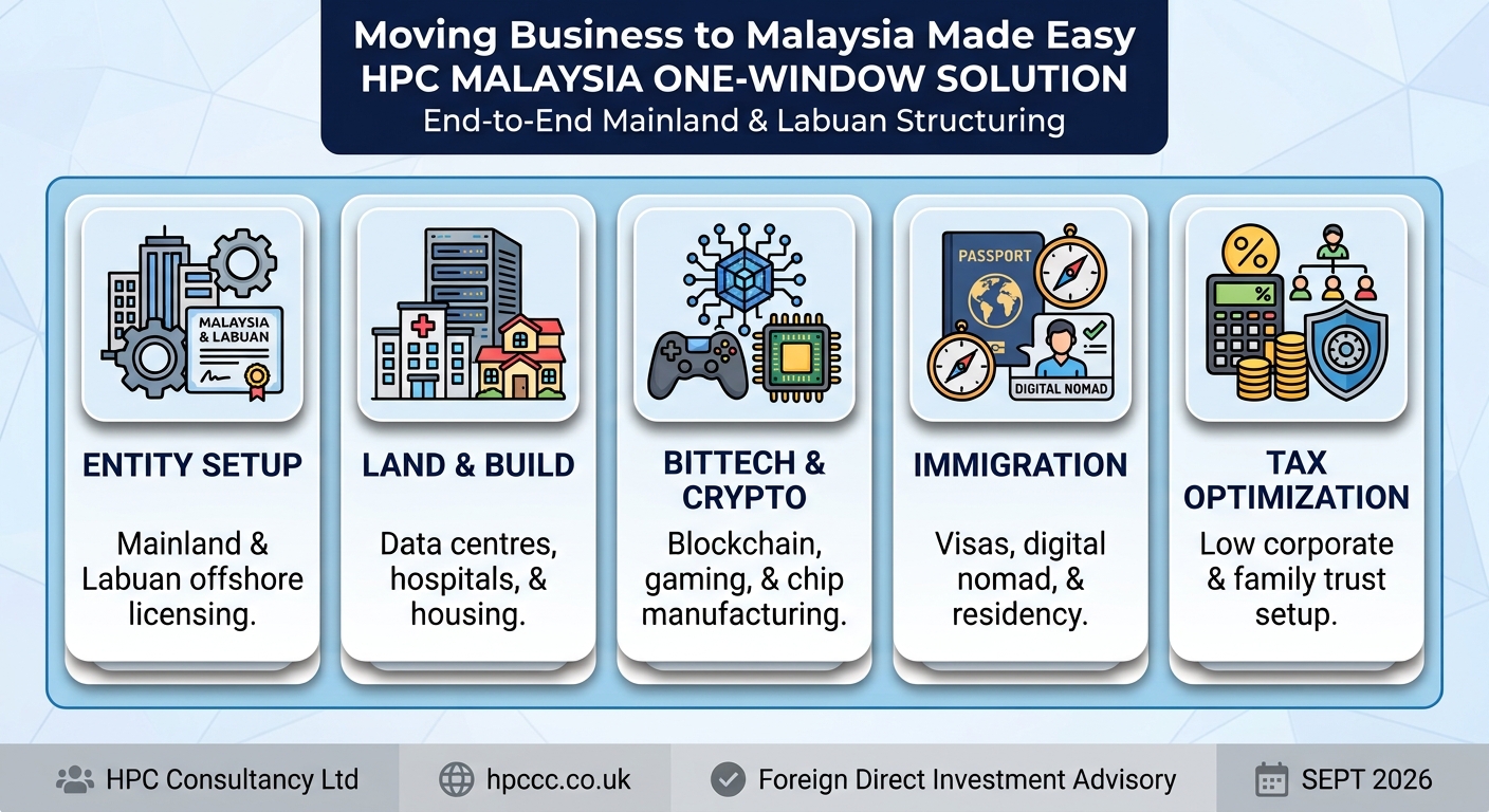 Setting up Business in Malaysia from Romania made easy